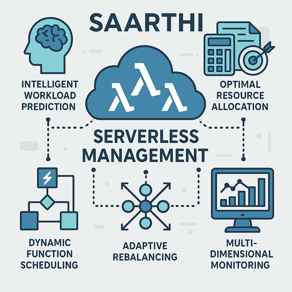 Saarthi: Intelligent Serverless Computing
